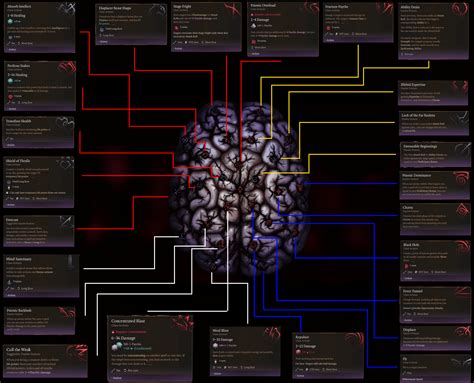 baldurs gate 3 illithid powers consequences|bg3 illithid powers chart.